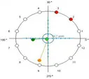 Condition Monitoring India
